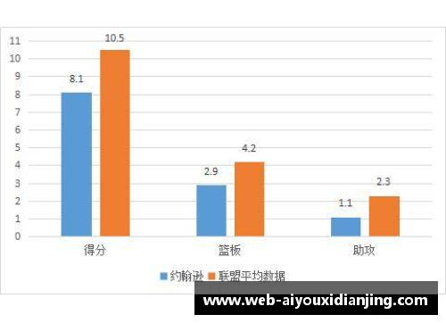 NBA球员场均数据分析与比较研究