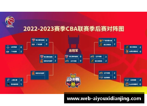 爱游戏电竞CBA宣布新赛季比赛日程，总决赛将在四川举行，全新赛制将精彩呈现 - 副本