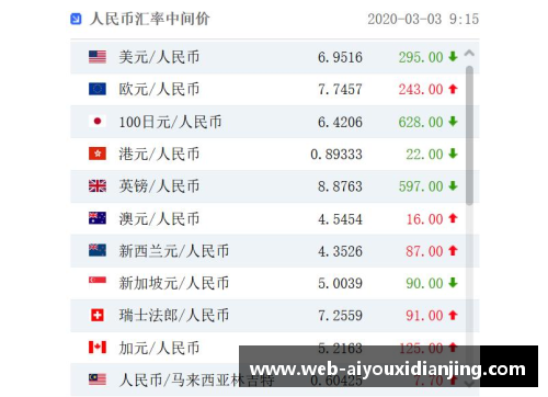 爱游戏电竞官网人民币兑美元创45个月新高，节前结汇旺季后人民币或面临阶段性调整
